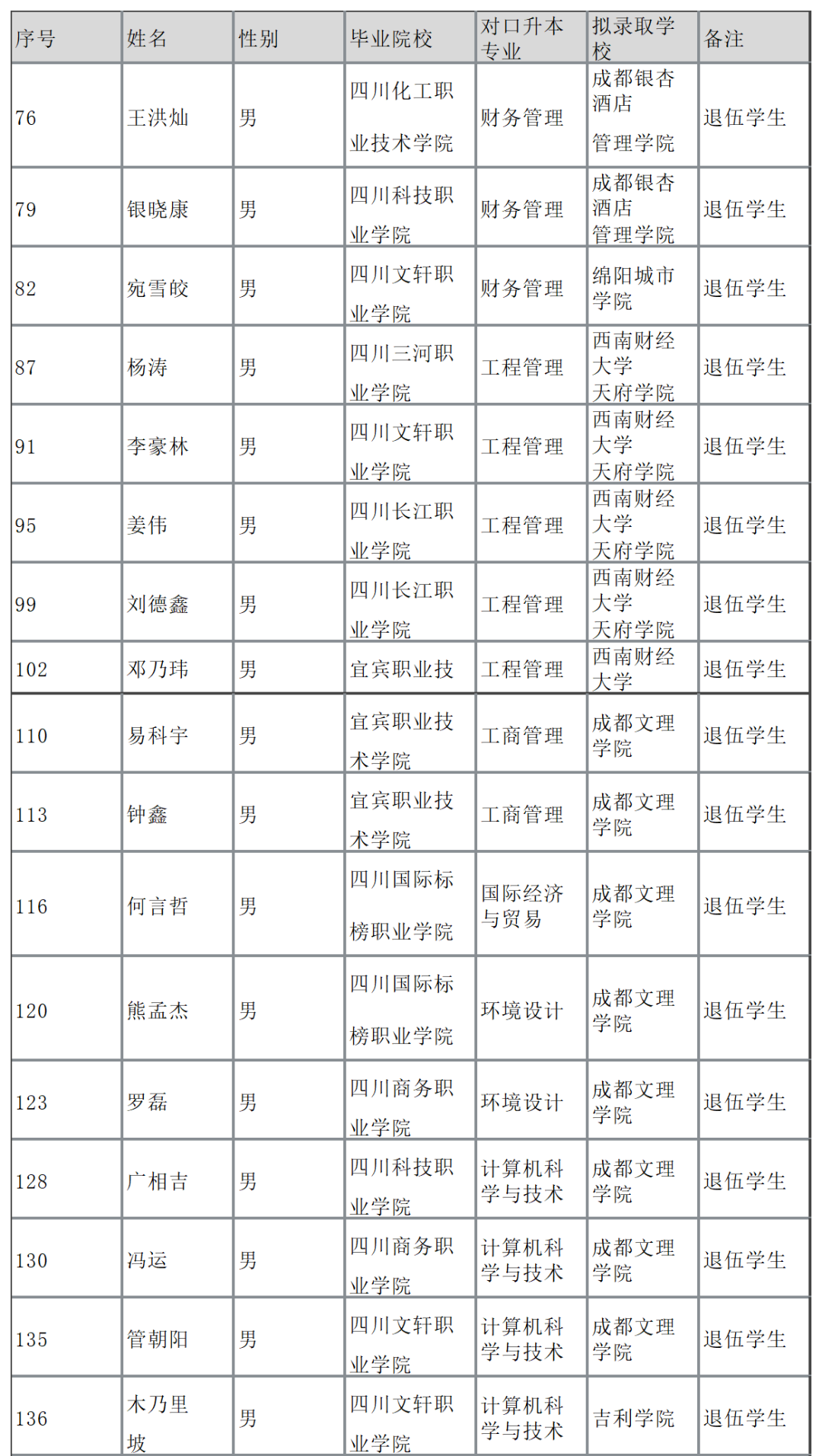 2022年宜宾学院统招专升本考情分析(图8)