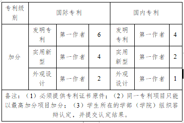 2022年宜宾学院统招专升本考情分析(图10)