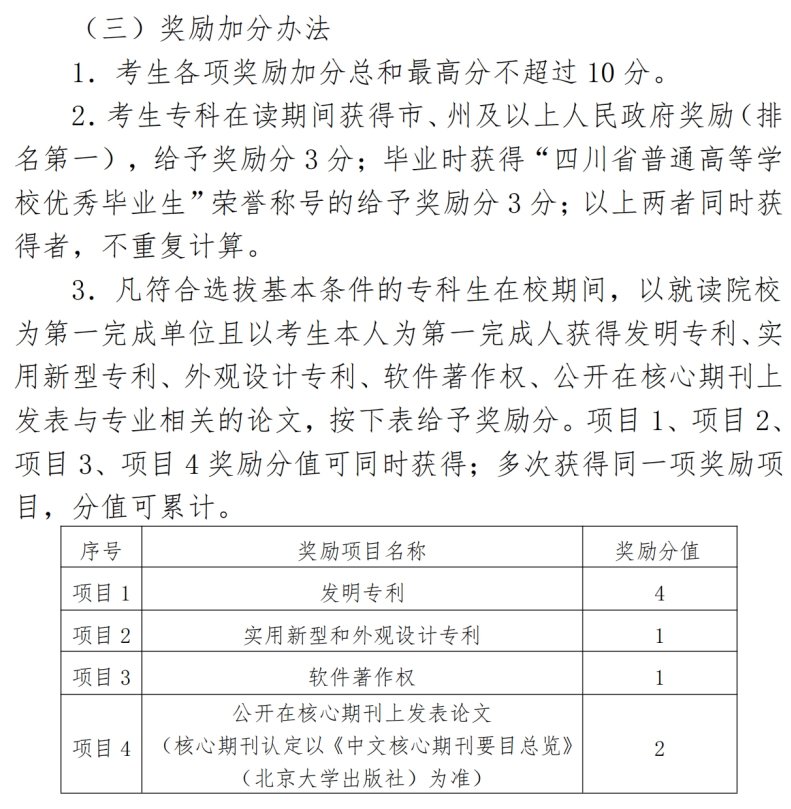 2022年成都工业学院统招专升本考情分析(图3)