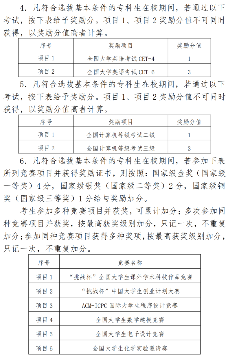 2022年成都工业学院统招专升本考情分析(图4)