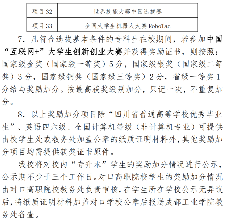 2022年成都工业学院统招专升本考情分析(图6)