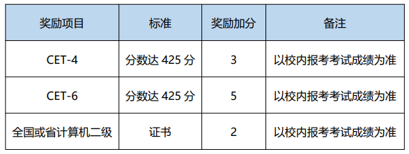 四川省成都银杏酒店管理学院2023年统招专升本考试招生工作通知(图2)