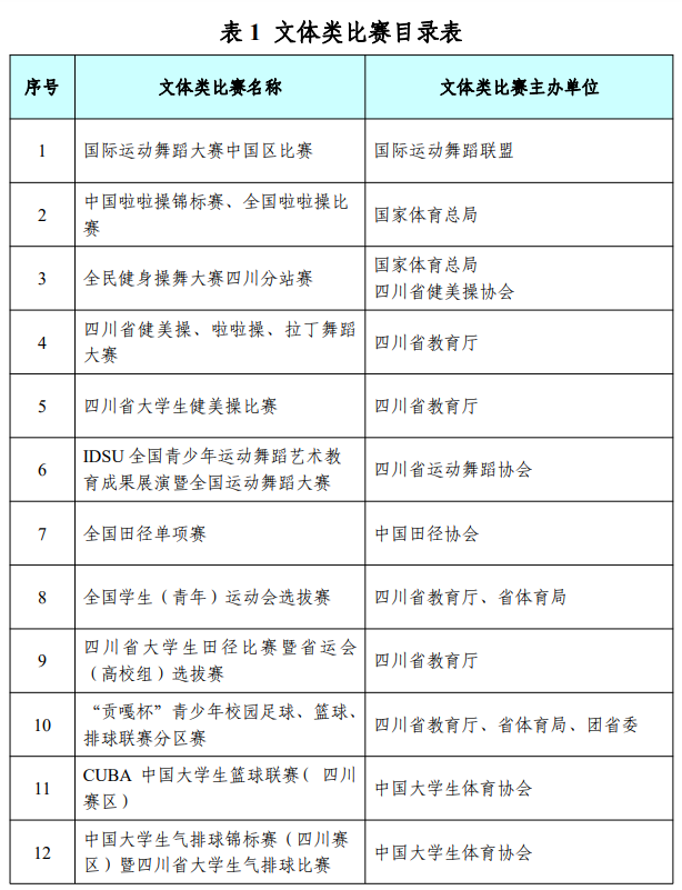 四川省成都银杏酒店管理学院2023年统招专升本考试招生工作通知(图8)