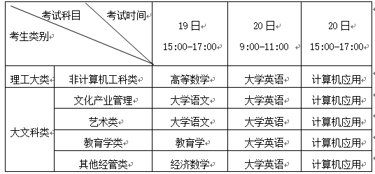 四川省成都航空职业技术学院关于西华大学2023年统招专升本工作的通知(图2)