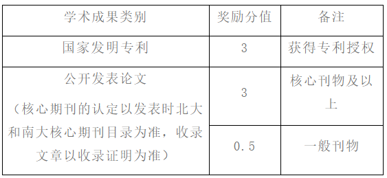 四川省成都航空职业技术学院关于西华大学2023年统招专升本工作的通知(图3)