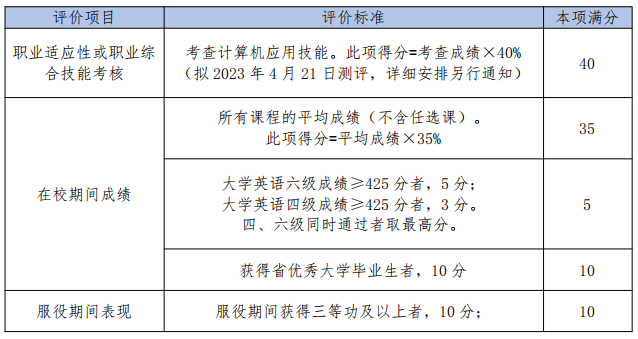 四川省四川邮电职业技术学院2023年统招专升本工作的通知(图2)