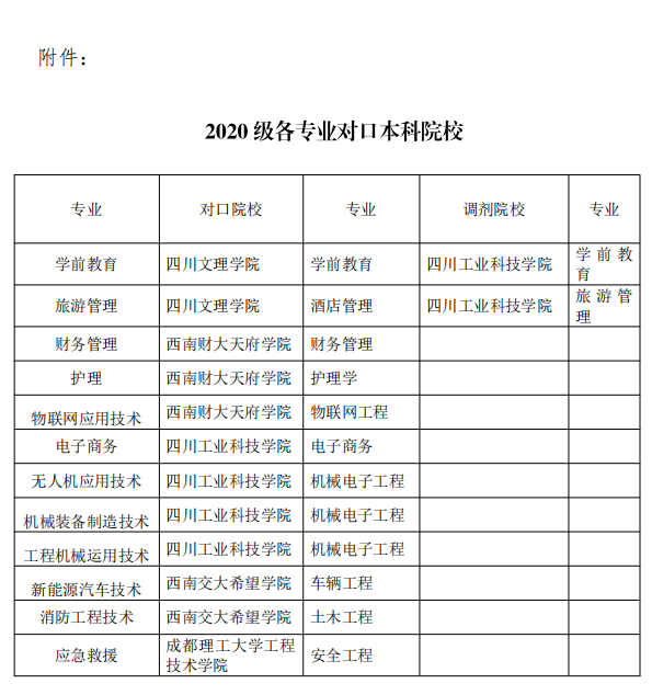 四川省南充科技职业学院2023年统招专升本报名工作通知(图4)