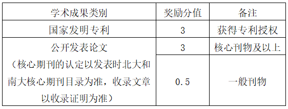 2023年四川省西华大学统招专升本录取政策(图2)