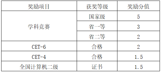 2023年四川省西华大学统招专升本录取政策(图3)