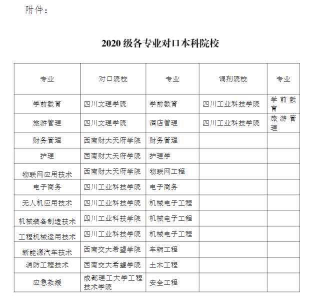 2023年四川省南充科技职业学院统招专升本预报名通知