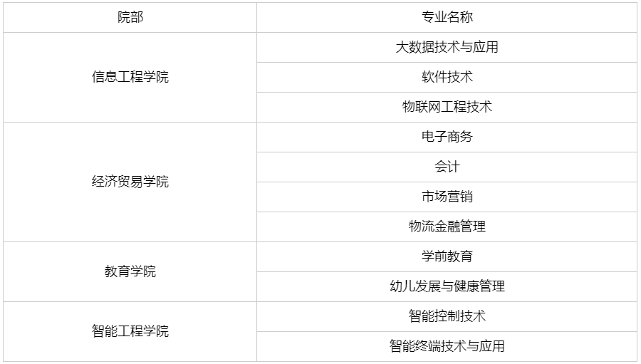 2023年四川省四川师范大学统招专升本预报名的通知(图2)