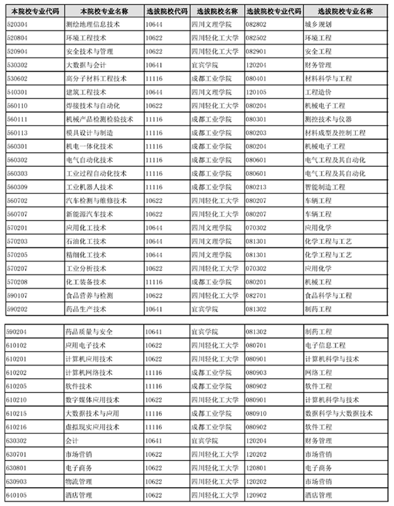 2023年四川化工职业技术学院应届毕业退役军人统招专升本免试申请的通知(图2)