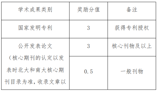 2023年四川水利职业技术学院跨校升入西华大学统招专升本报名工作通知(图2)