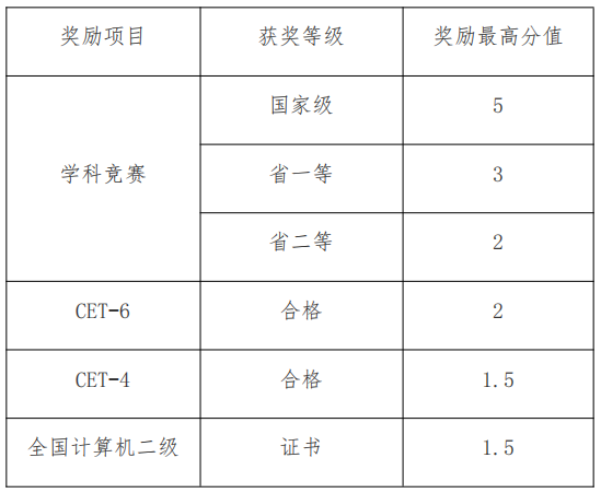 2023年四川水利职业技术学院跨校升入西华大学统招专升本报名工作通知(图4)