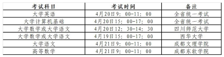 2023年四川城市职业学院统招专升本对口本科学校招生工作实施细则(图2)