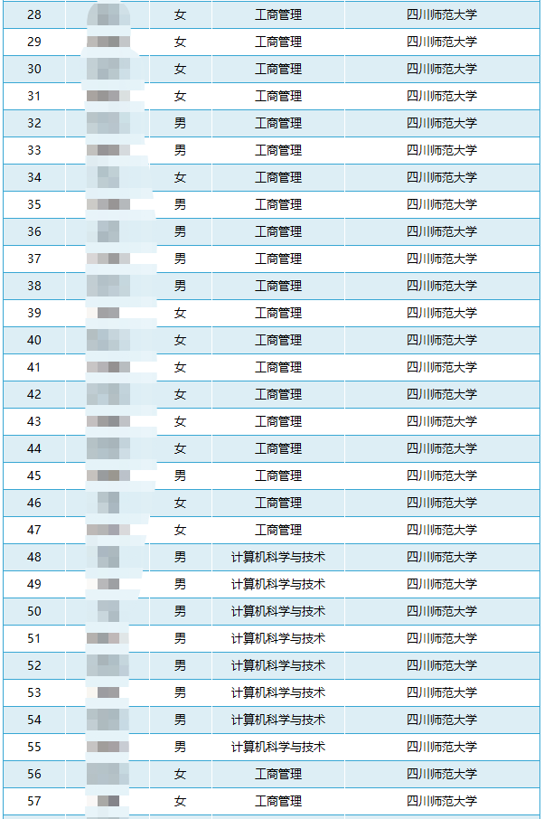 四川省四川职业学院统招专升本通过率(图2)