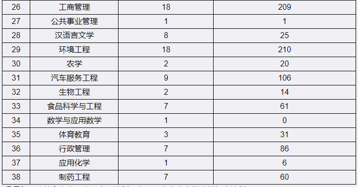 四川宜宾学院2023年专升本在哪里就读(图2)