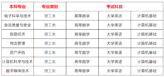 四川成都师范学院2023专升本各专业考试科目(图2)