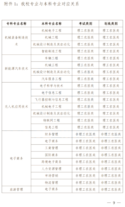 2024年四川南充科技职业学院专升本政策解读及问答回复通知(图8)