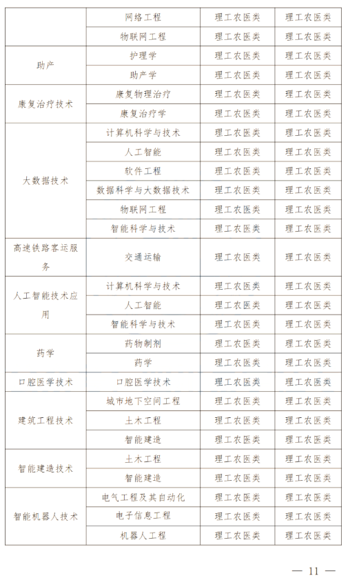 2024年四川南充科技职业学院专升本政策解读及问答回复通知(图10)