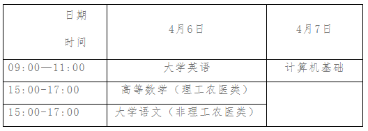 四川成都航空职业技术学院2024年专升本工作通知(图2)