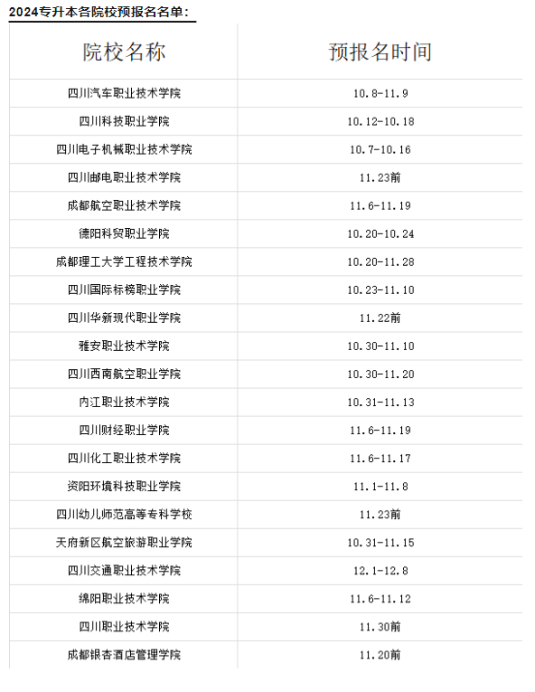 2024年四川统招专升本各院校预报名时间汇总(图2)