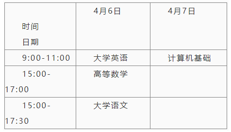 2024年四川托普信息技术职业学院专升本考试报名工作实施方案(图2)