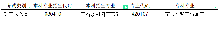 2024年四川专升本宝石及材料工艺学对照的专科专业(图2)