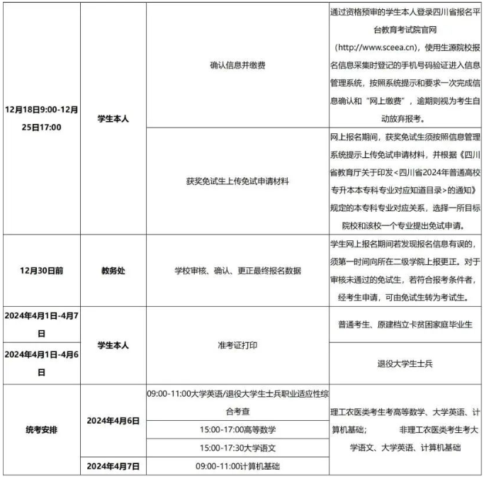 四川成都锦城学院2024年专升本报名通知(图3)