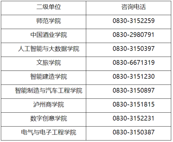 四川泸州职业技术学院2024统招专升本报名资格公示(图2)