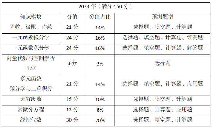 2024年四川统招专升本总分数是多少(图3)