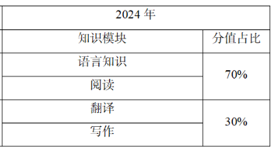 2024年四川统招专升本总分数是多少(图4)