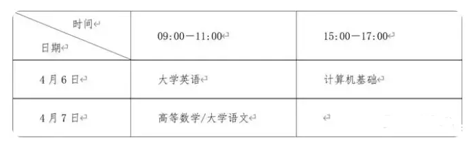 2024年四川专升本要考哪些课程(图2)