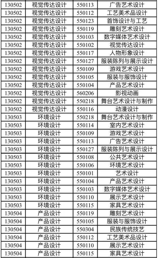 2024年四川传媒学院专升本招生简章(图4)