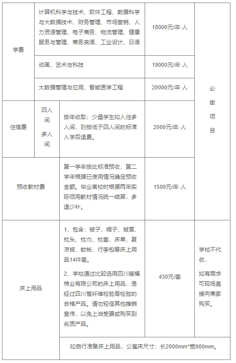 四川成都东软学院2024年专升本新生入学须知(图2)