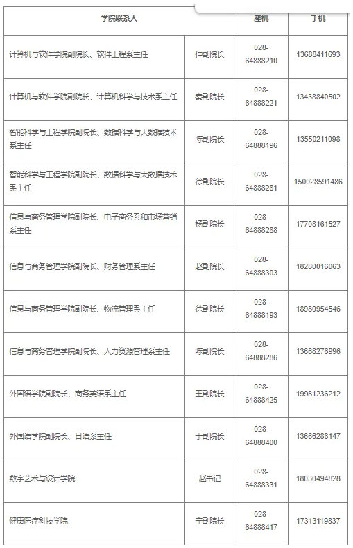 四川成都东软学院2024年专升本新生入学须知(图3)