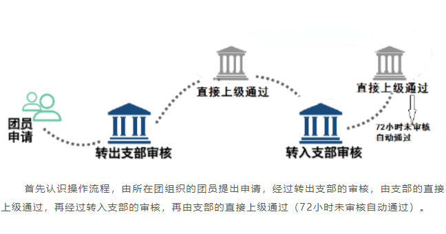 2024年四川工业科技学院专升本档案邮寄、党团组织关系转接须知(图2)