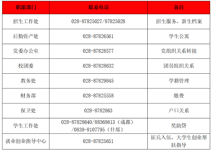 2024年四川电子科技大学成都学院专升本新生须知(图2)