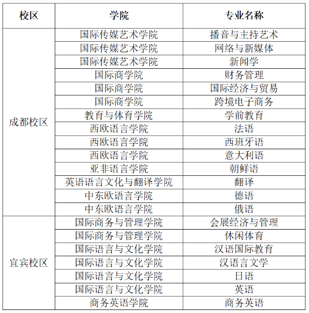 四川成都外国语学院2024年专升本录取考生温馨提示(图2)