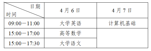 四川统招专升本是学校出题吗？(图2)