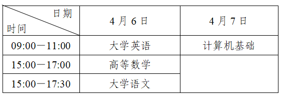 四川专升本每个学校的题一样吗？(图2)