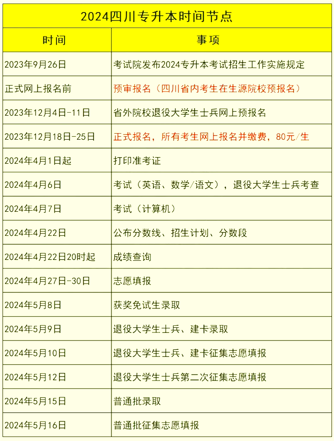 参考2025年四川专升本重要时间节点(图2)