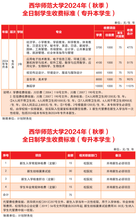 2024年四川西华师范大学专升本入学须知(图4)