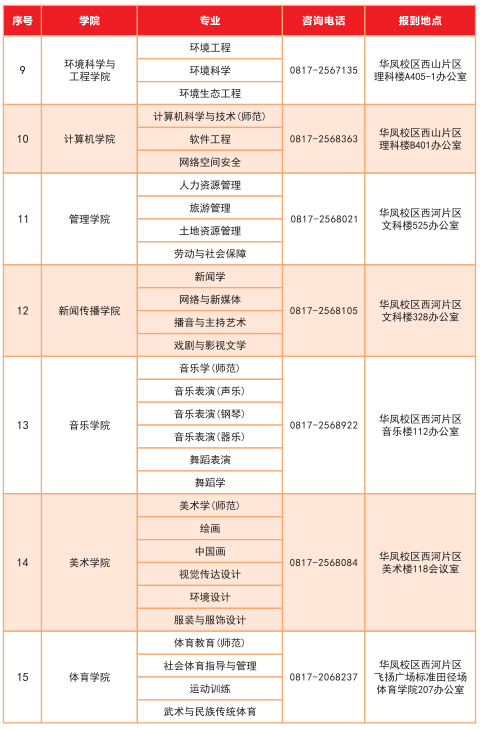 2024年四川西华师范大学专升本入学须知(图6)