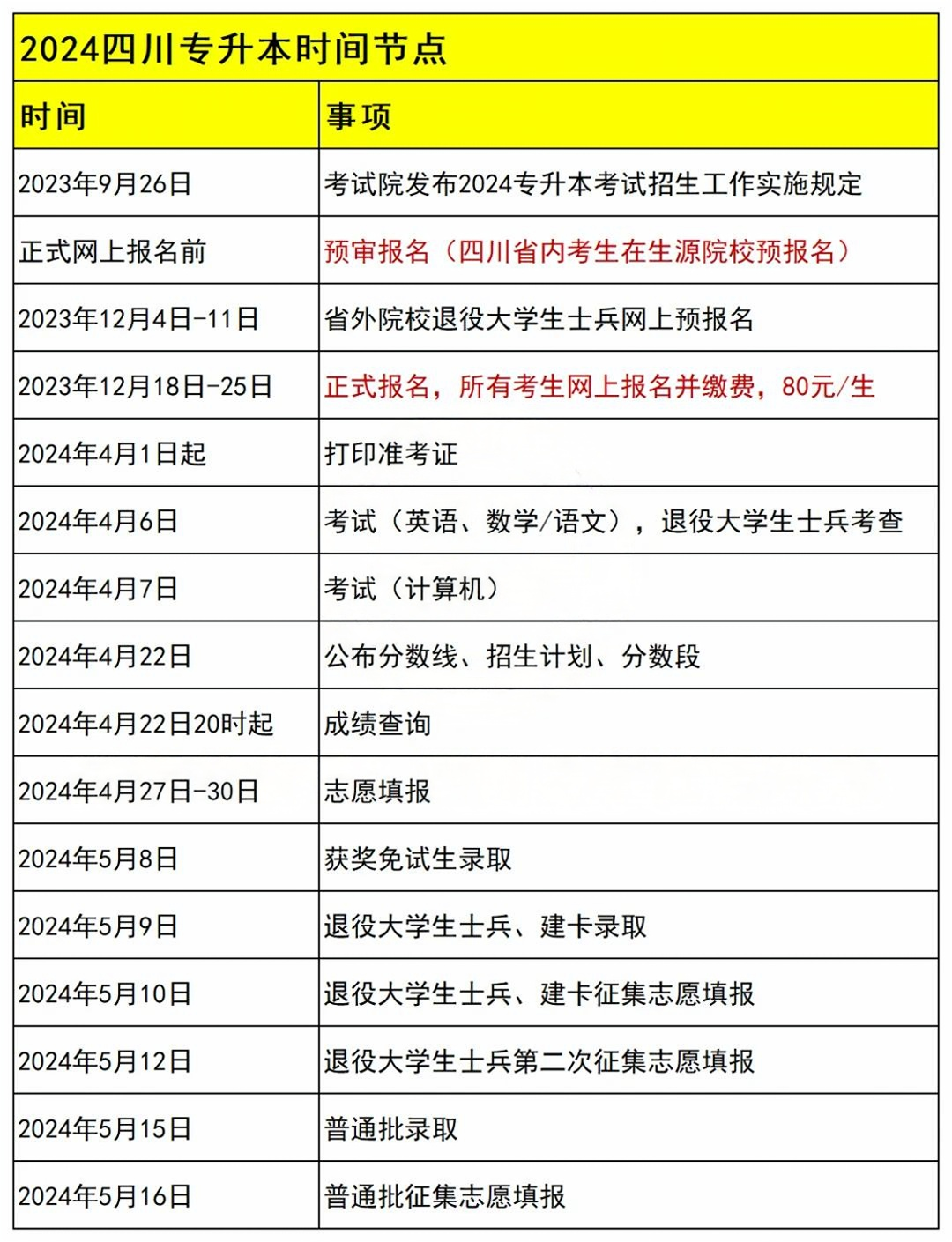 2025年四川专升本要什么条件毕业了能考？(图2)