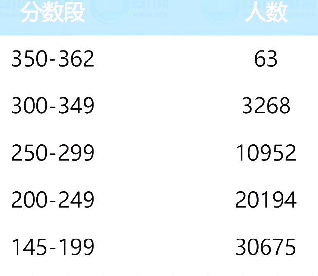 2025年四川专升本非理工农医类专业类别解读(图2)