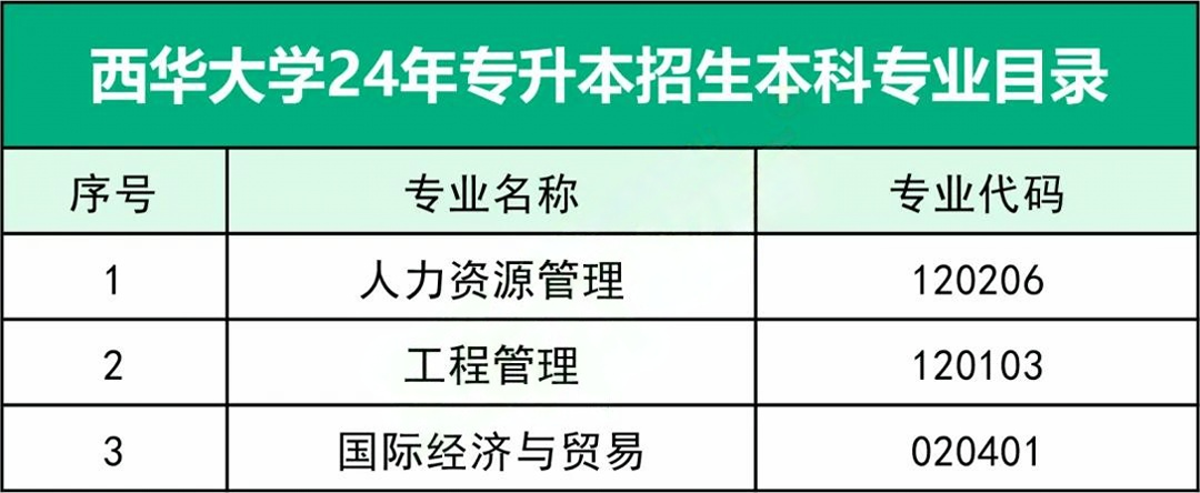 四川西华大学专升本有哪些专业(图2)