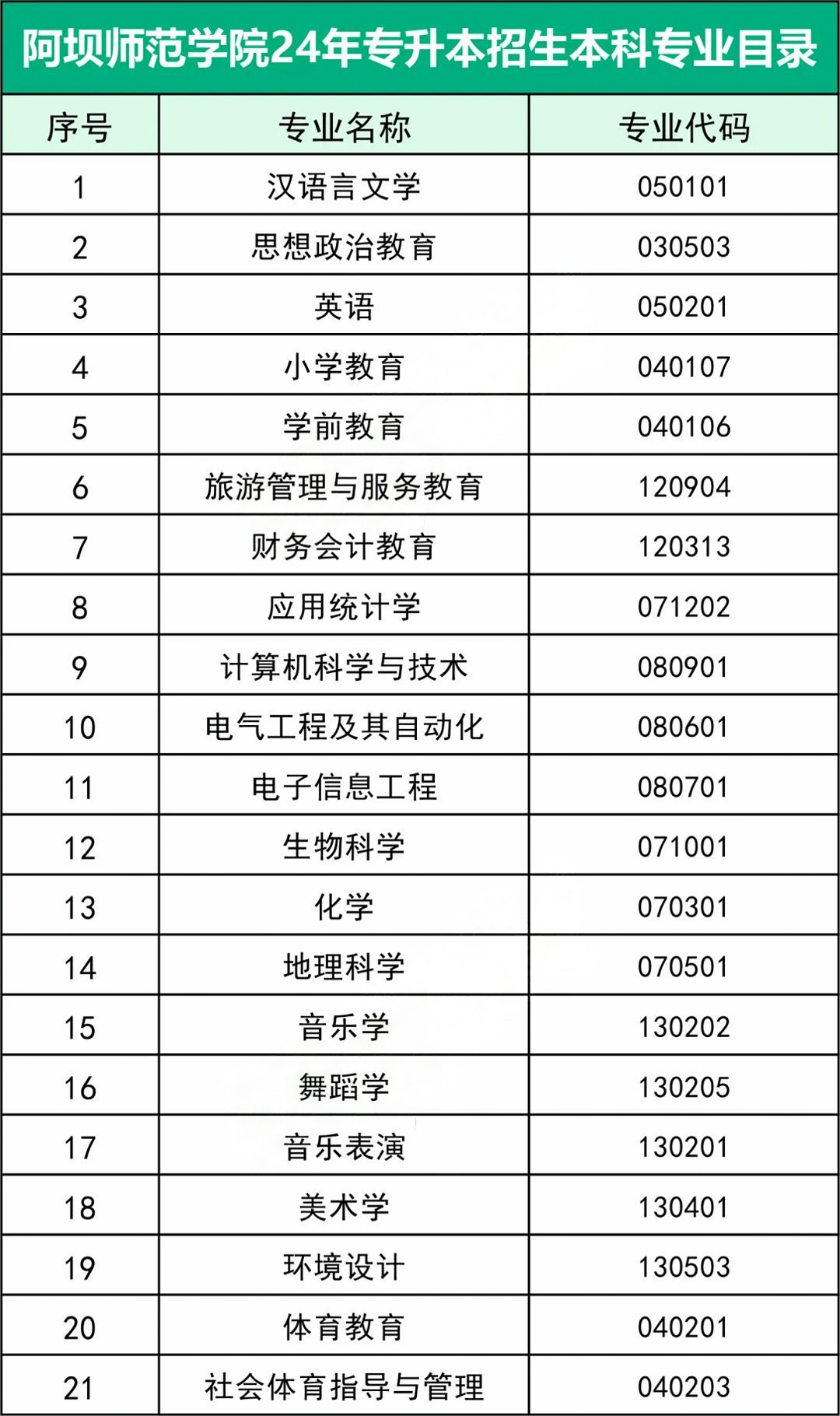 四川阿坝师范学院专升本公共成绩要算？(图2)