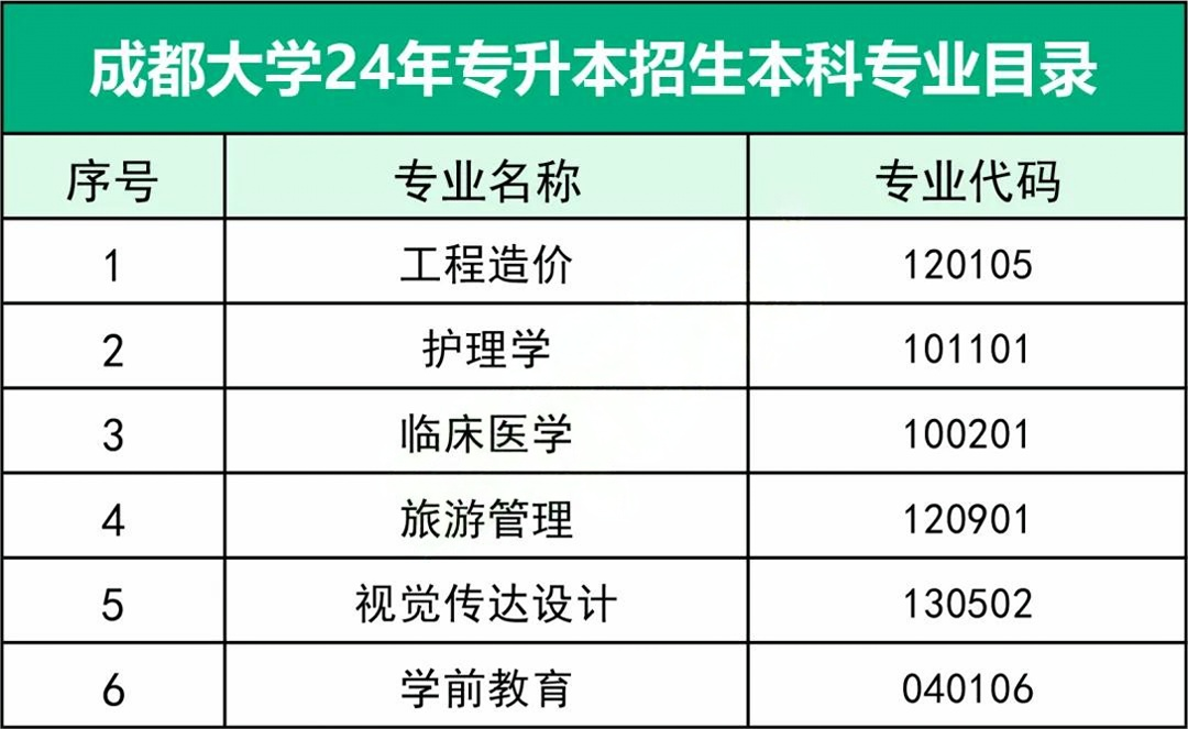 四川成都大学有专升本?(图2)