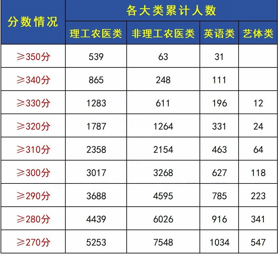 2025年四川专升本要考多少分才能上岸？(图2)